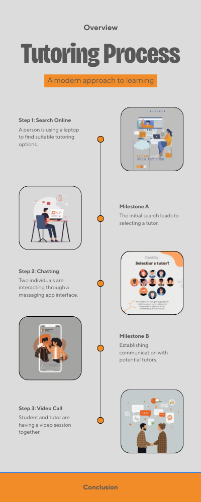 How XyBricks works illustration